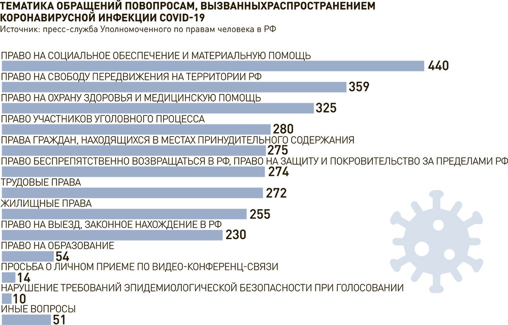 Реферат: Реферат: